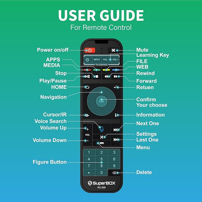 SuperBox S5 PRO Media Player